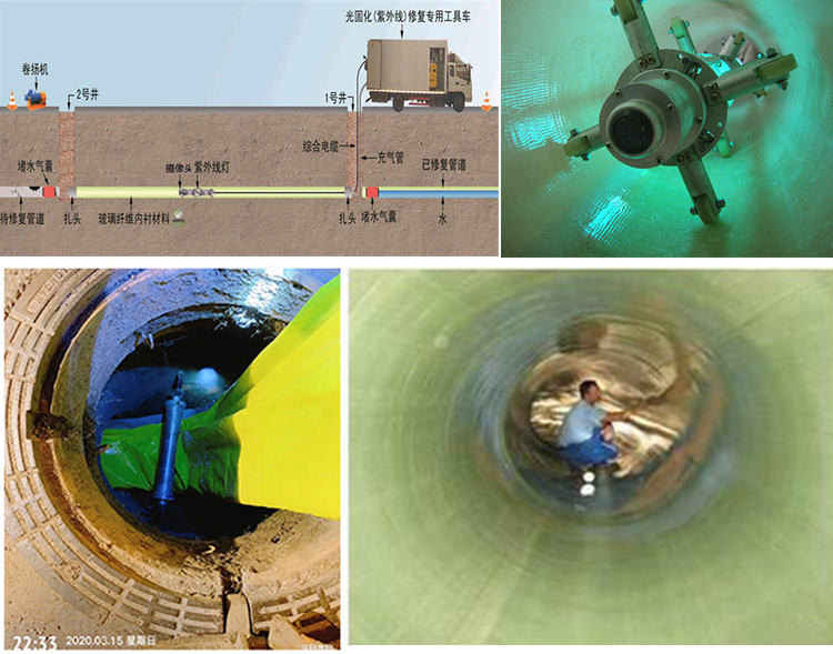 柳城UV-CIPP内衬修复